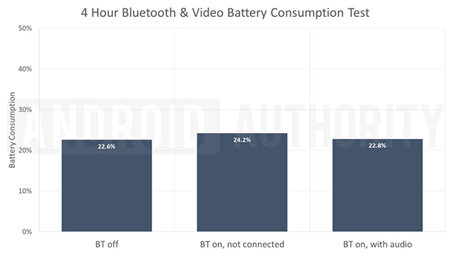 Bluetooth-Video-Battery-Test-1200x673.jpg