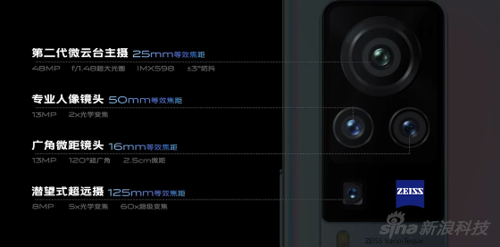蔡司镜头出现在了X60系列上