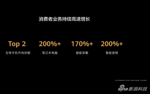 余承东首先公布了2019年的成绩