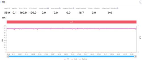 荣耀X10《王者荣耀》帧率