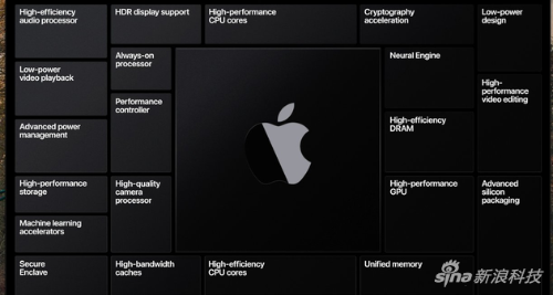 苹果终于拿出了自研芯片取代英特尔