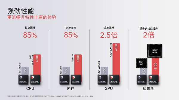 图源：Qualcomm