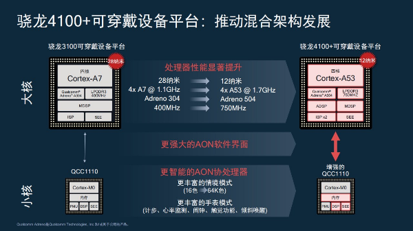 图源：Qualcomm