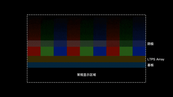 屏下摄像头透明屏幕技术示意图